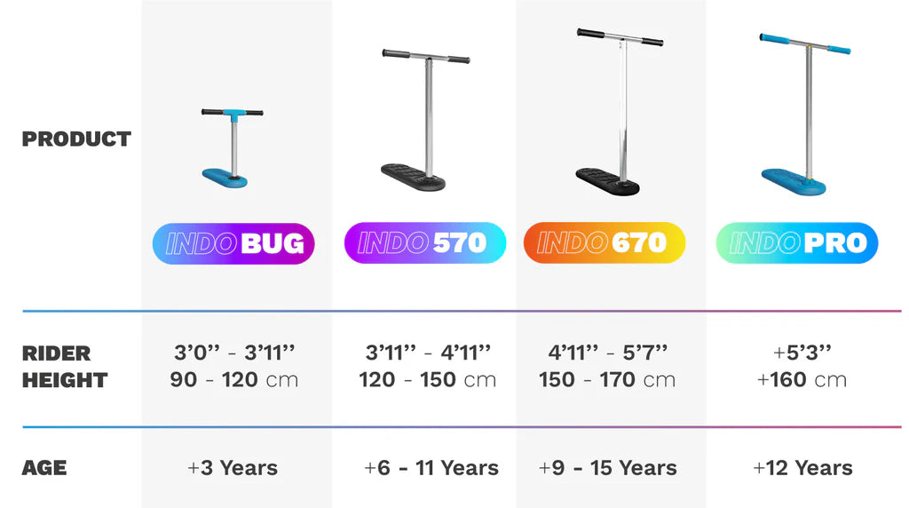Indo Bug Trampolin Løbehjul (40cm) - Blå
